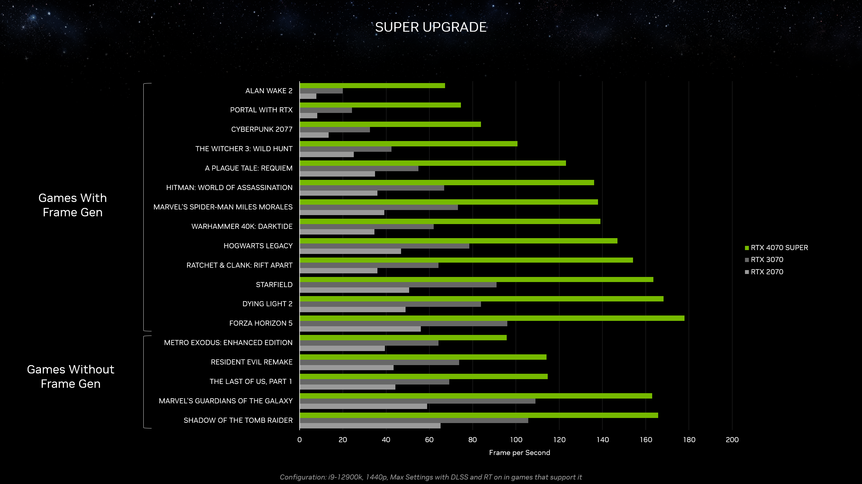 Nvidia Announces New RTX 40 Super Graphics Cards, Will Discontinue Some Non- Super Variants - IGN