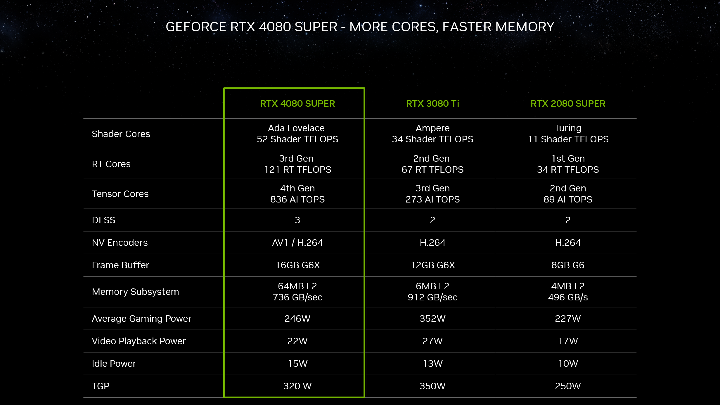 NVIDIA 4080 & 4090 RTX, release date, specs, price, pre-order
