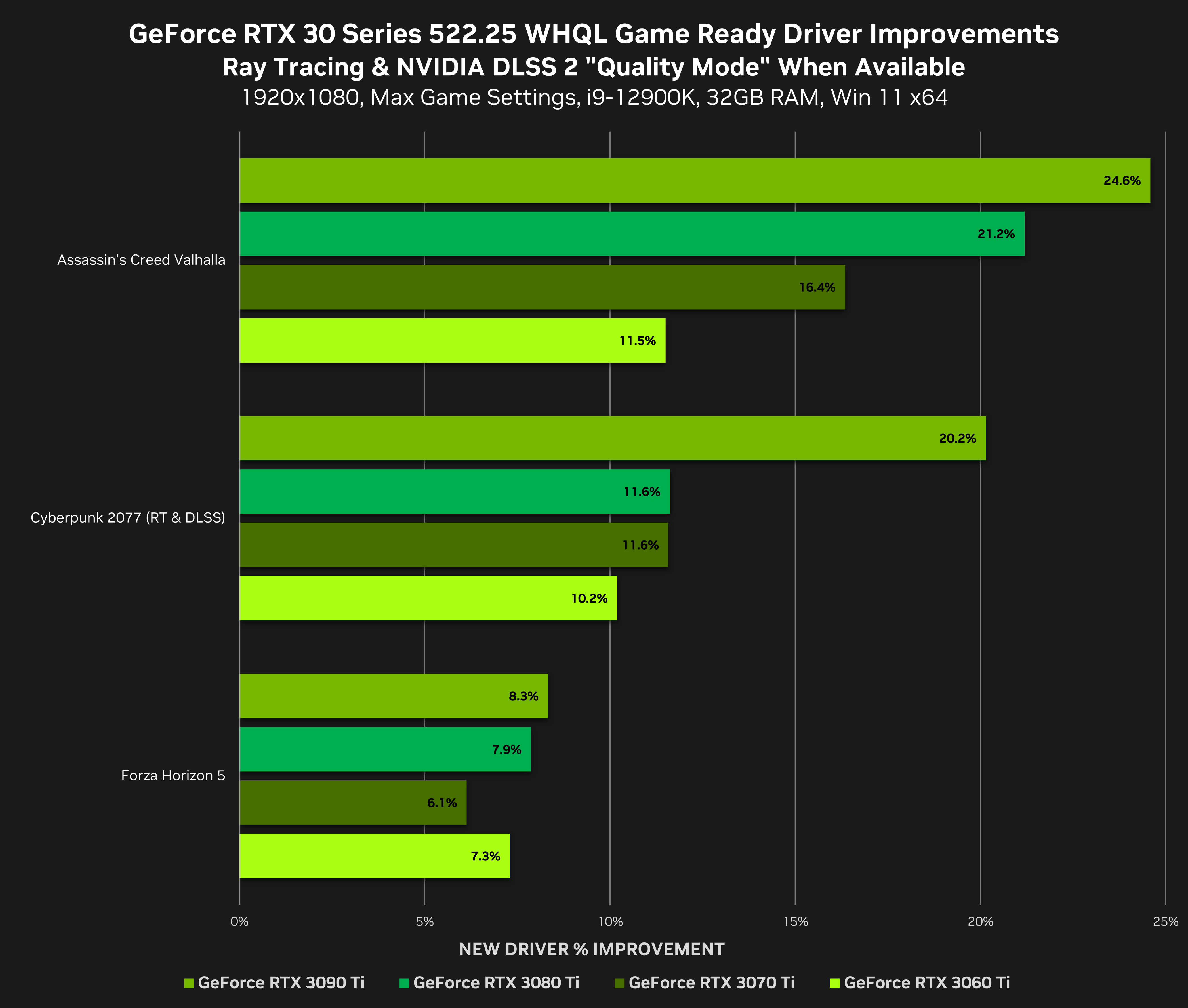 NVIDIA Delivers Industry-First DirectX 12 Ultimate Drivers For