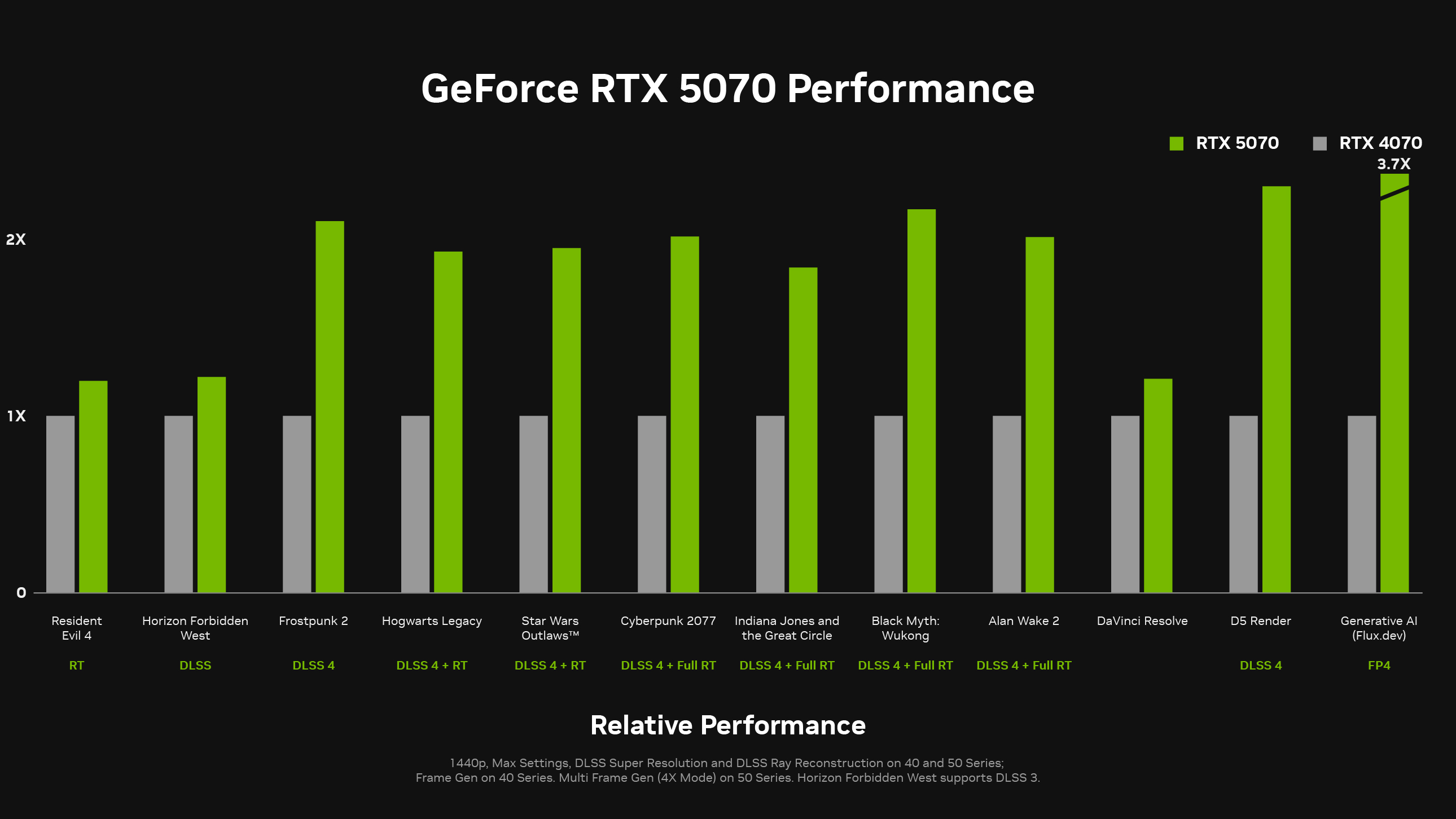 nvidia geforce rtx 5070 performance chart editors day MMOSITE - Thông tin công nghệ, review, thủ thuật PC, gaming