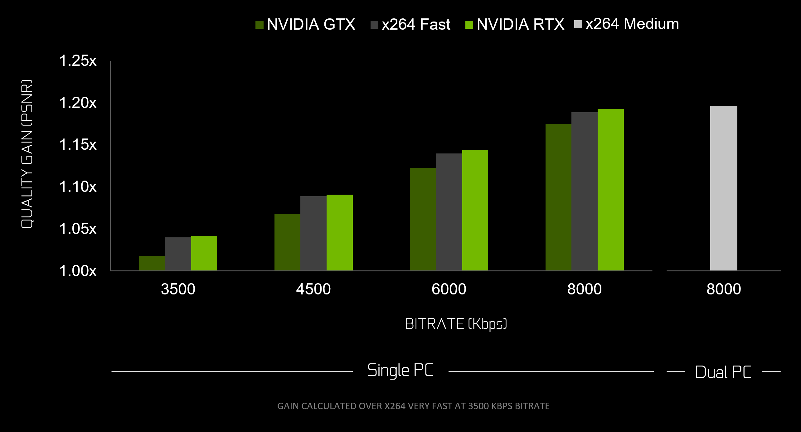 Available Now New Geforce Optimized Obs And Rtx Encoder Enables Pro Quality Broadcasting On A Single Pc