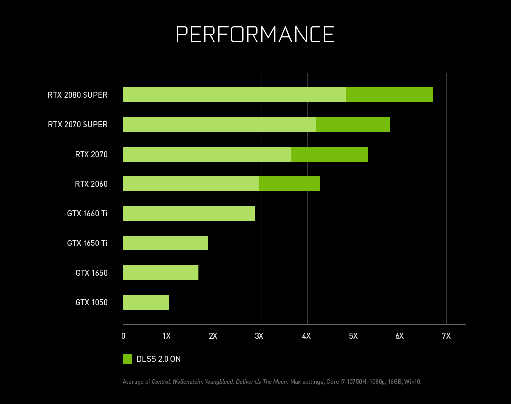 nvidia geforce rtx 2060 max-q benchmark