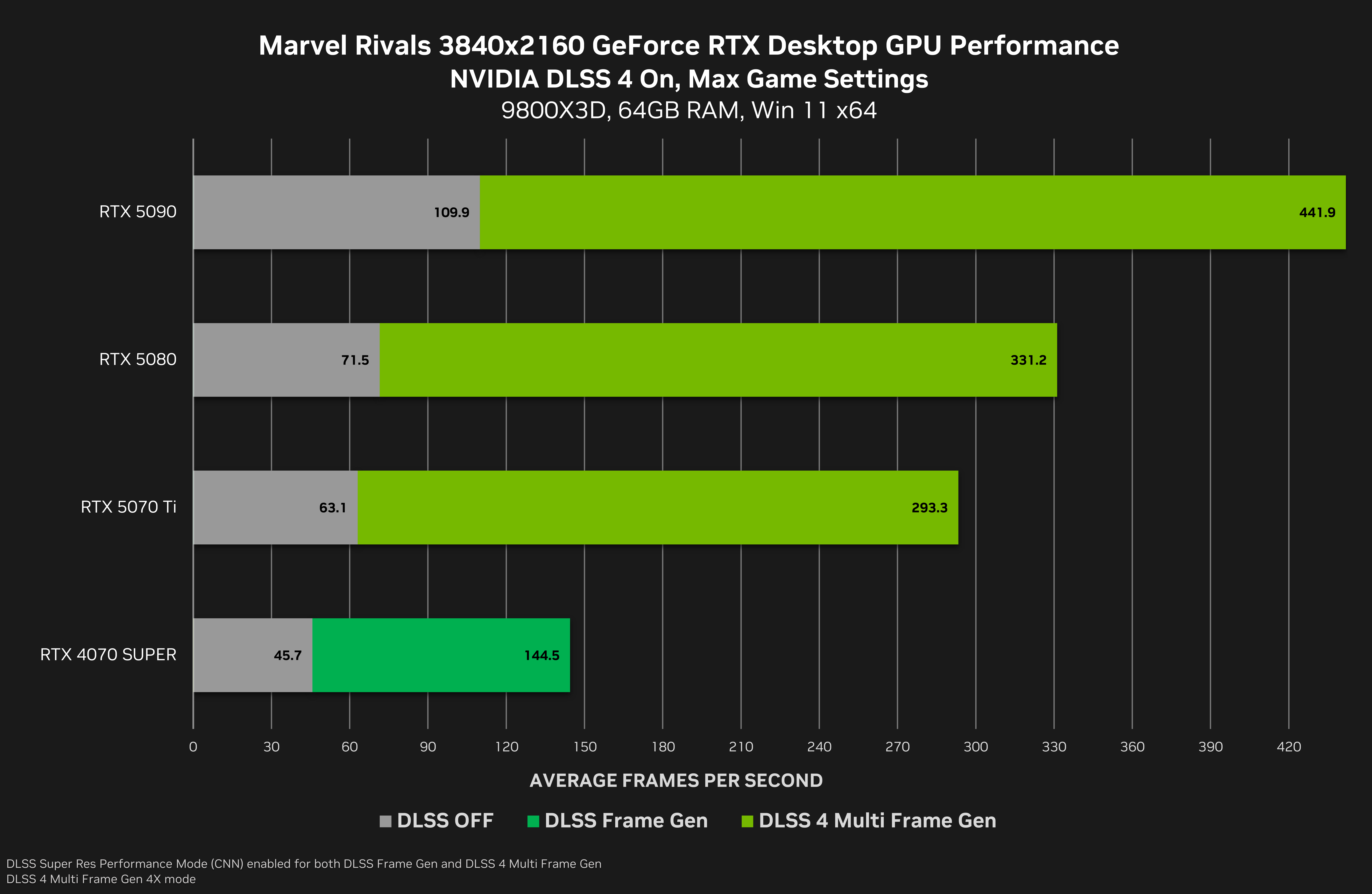 NVIDIA GeForce RTX 5070 Ti 