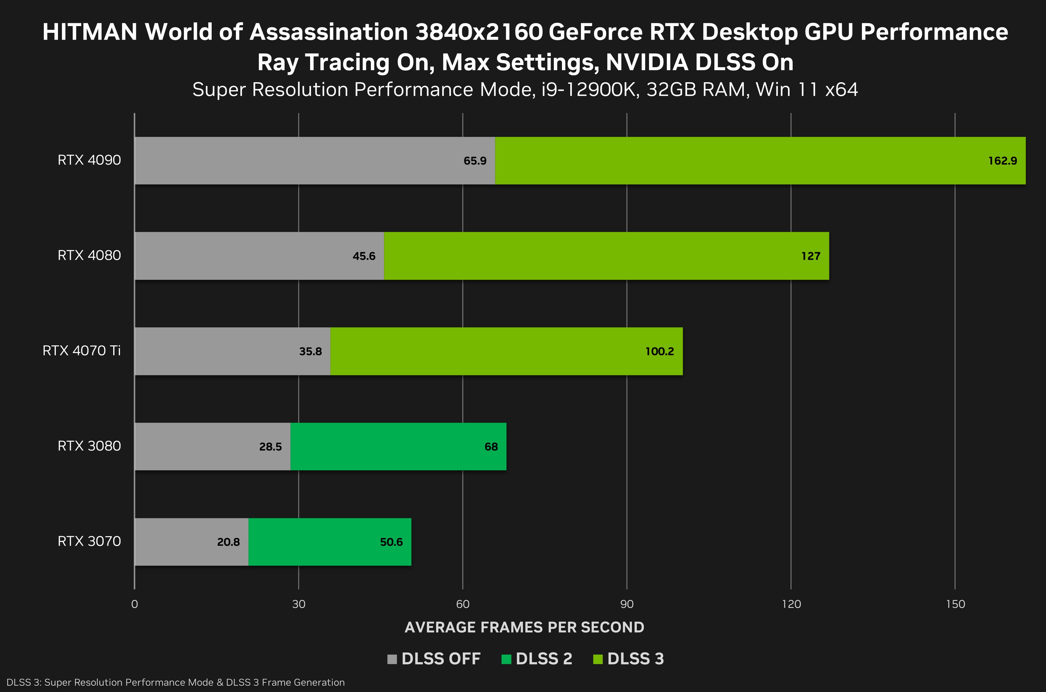 RTX 4060 Ti vs RTX 4070: A Battle of Next-Gen Graphics Titans!