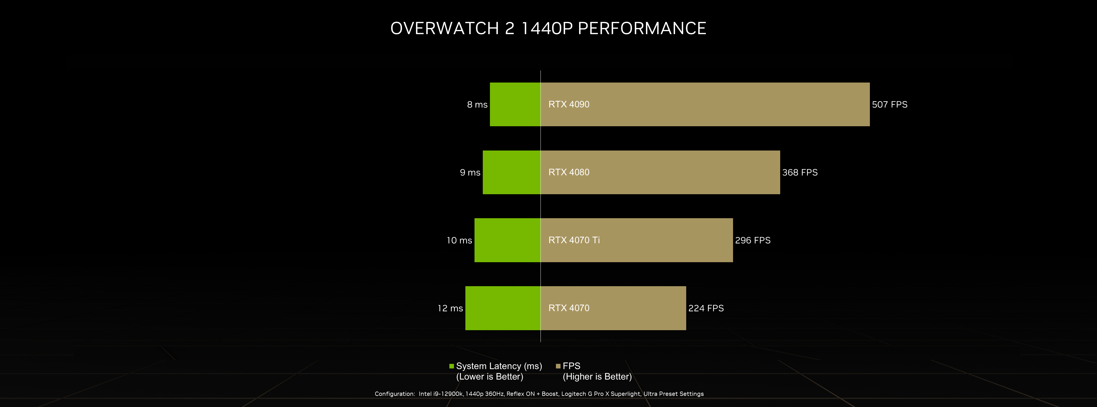 Ratchet & Clank: Rift Apart PC performance, and best settings