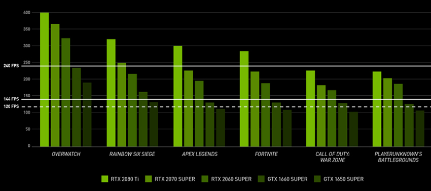 FPS-graph