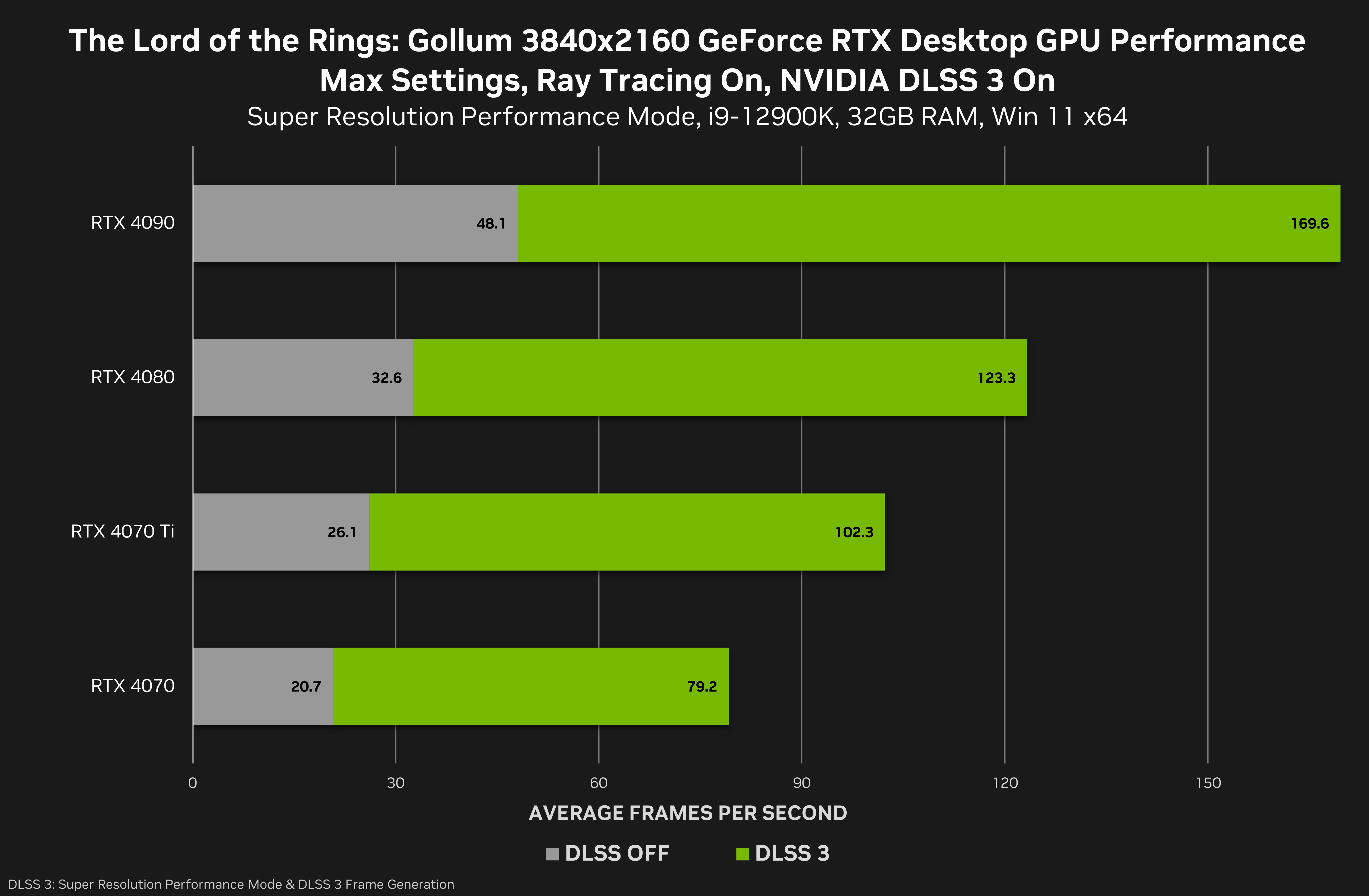 GeForce RTX 4070 Ti: 1080p Gaming Performance - Nvidia GeForce RTX