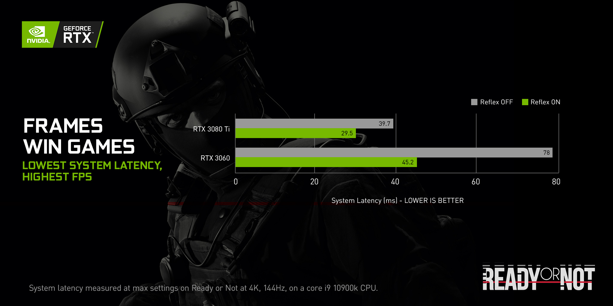 Introducing NVIDIA Reflex: Optimise and Measure Latency in Competitive Games, GeForce News