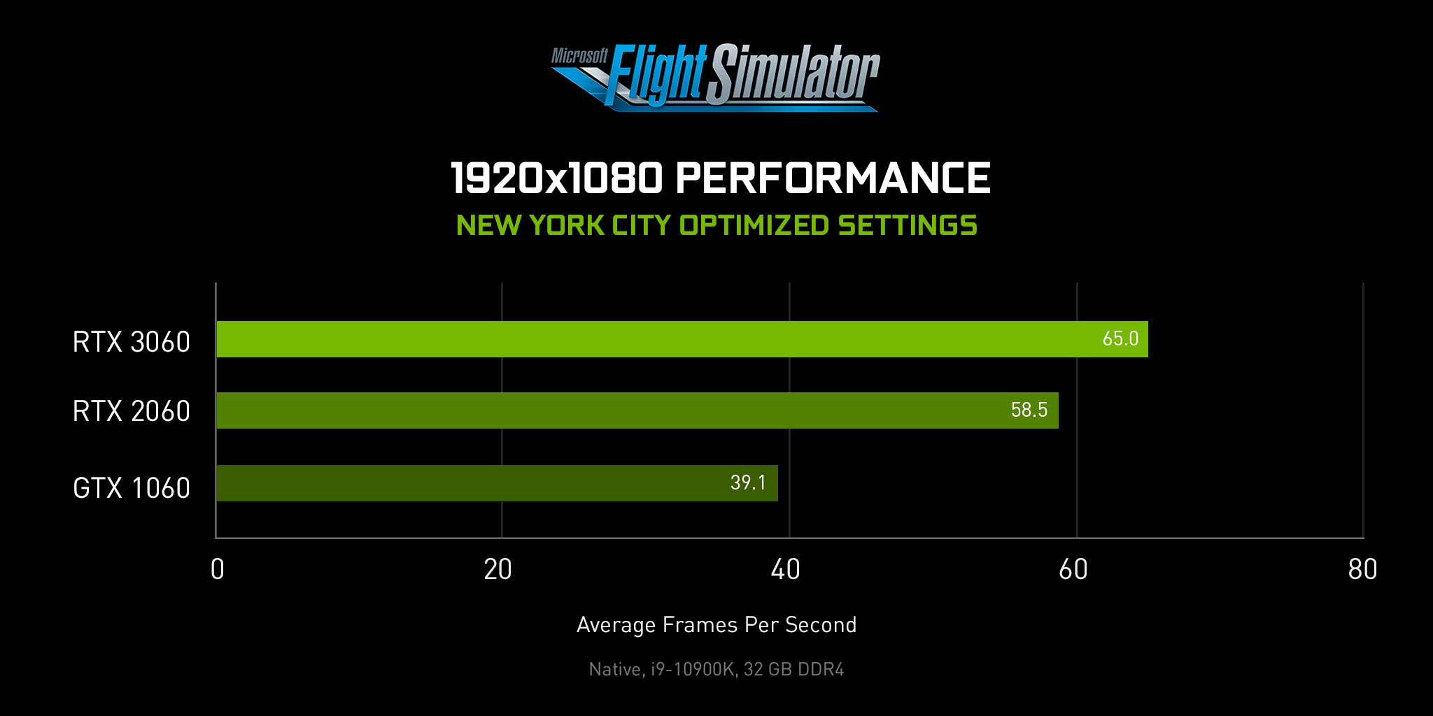 Microsoft Flight Simulator Double Performance With A GeForce RTX 30