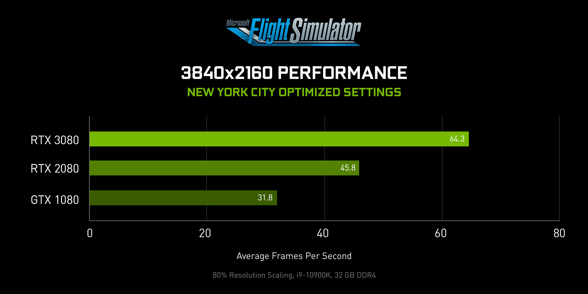 Microsoft Flight Simulator: Double Performance With A GeForce RTX 30 Series  Upgrade, GeForce News