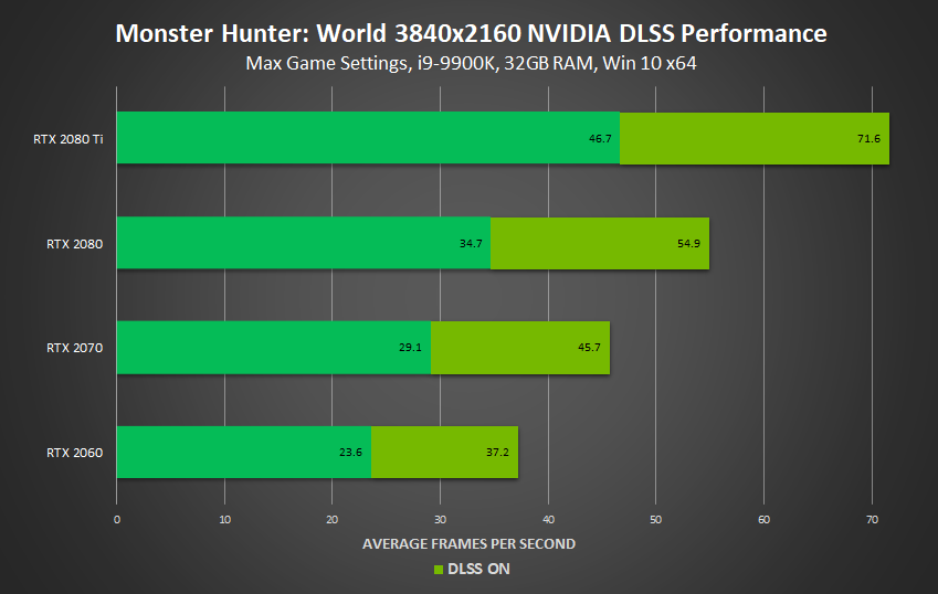 Monster Hunter: World Adding NVIDIA 