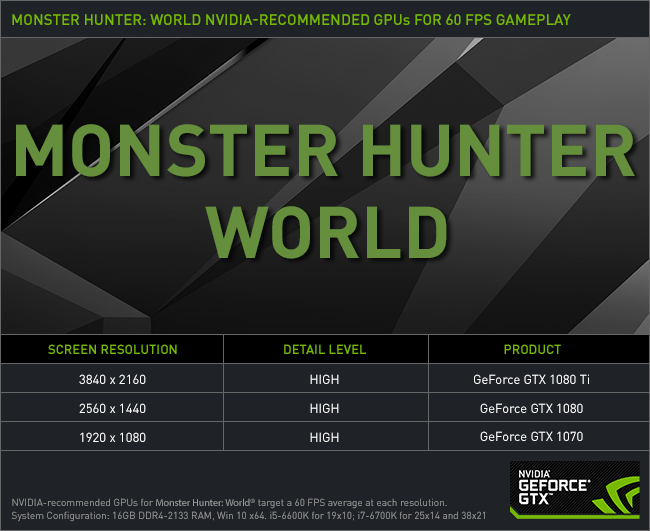Monster Hunter World Geforce Gtx 1070 Recommended For 60 Fps Pc Gaming