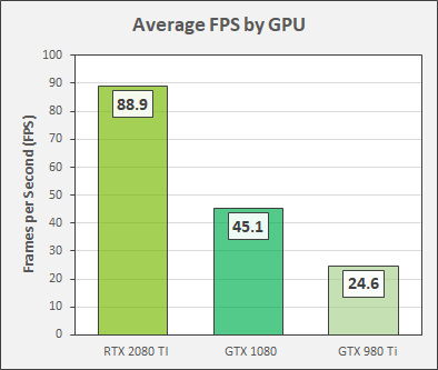 3D Benchmark - Video card speed test