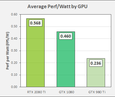 FrameView Performance and Power Benchmarking App: Free Download