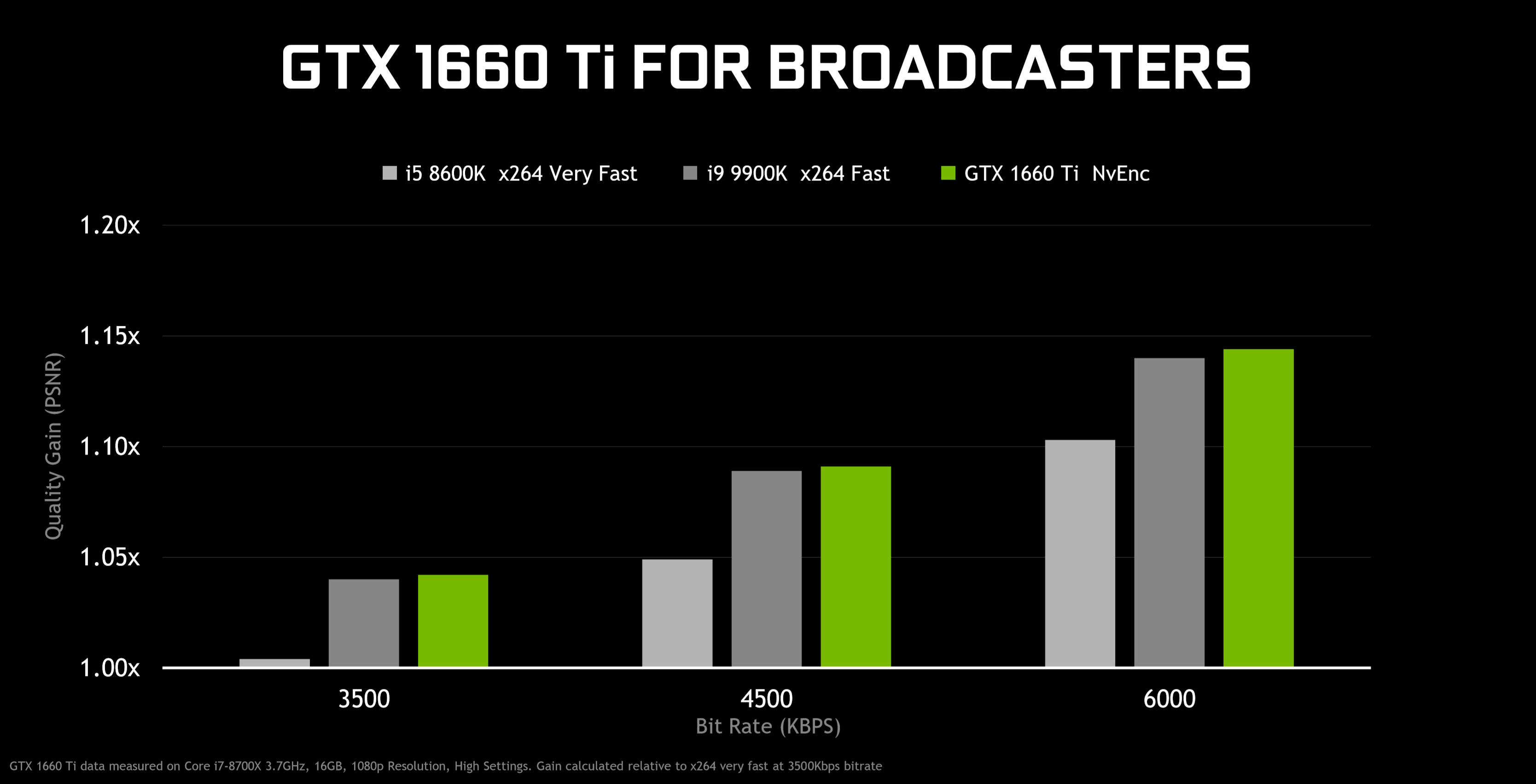 nvidia broadcast with gtx
