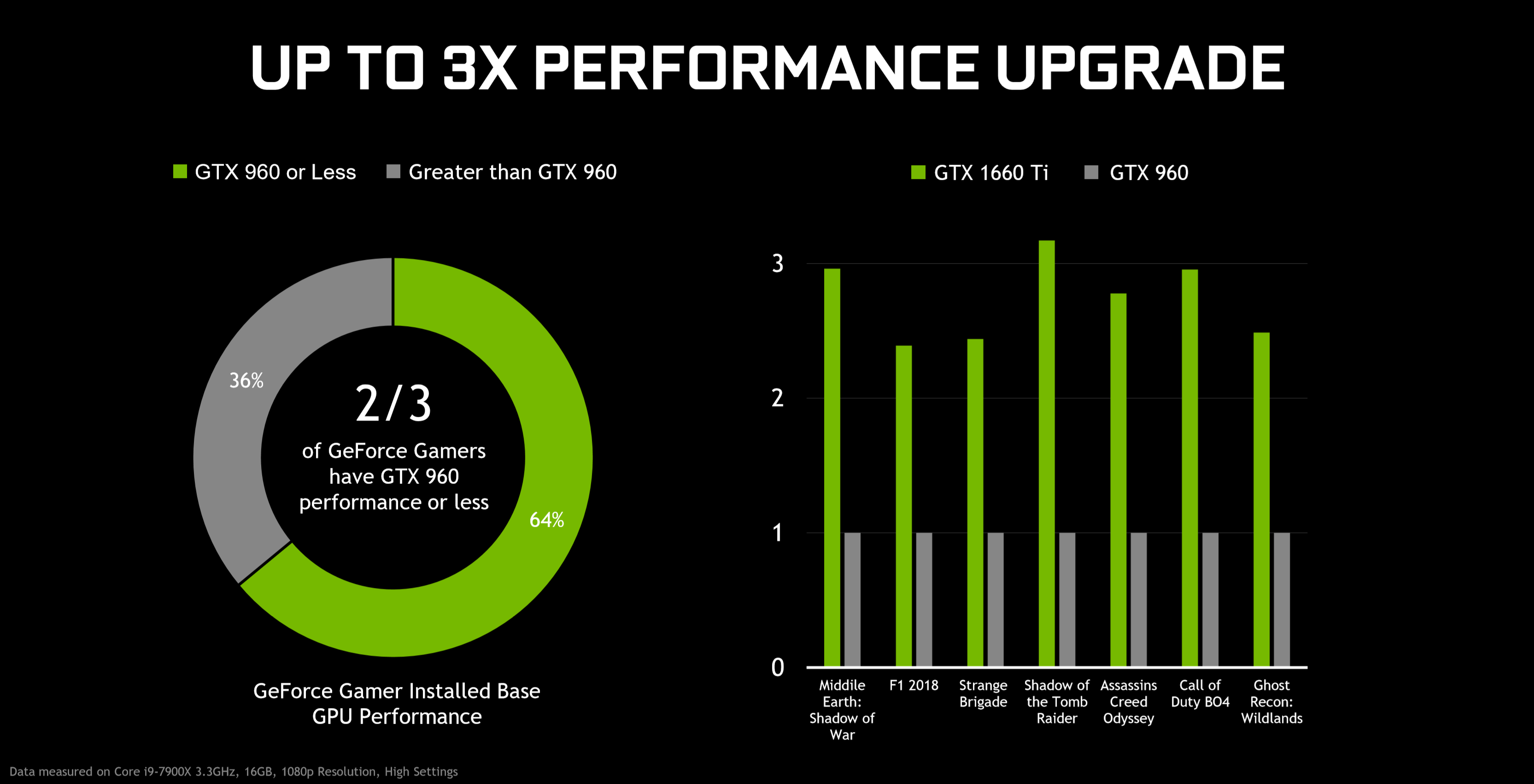 Introducing GeForce GTX 1660 Ti: The Perfect 1080p GeForce News | NVIDIA