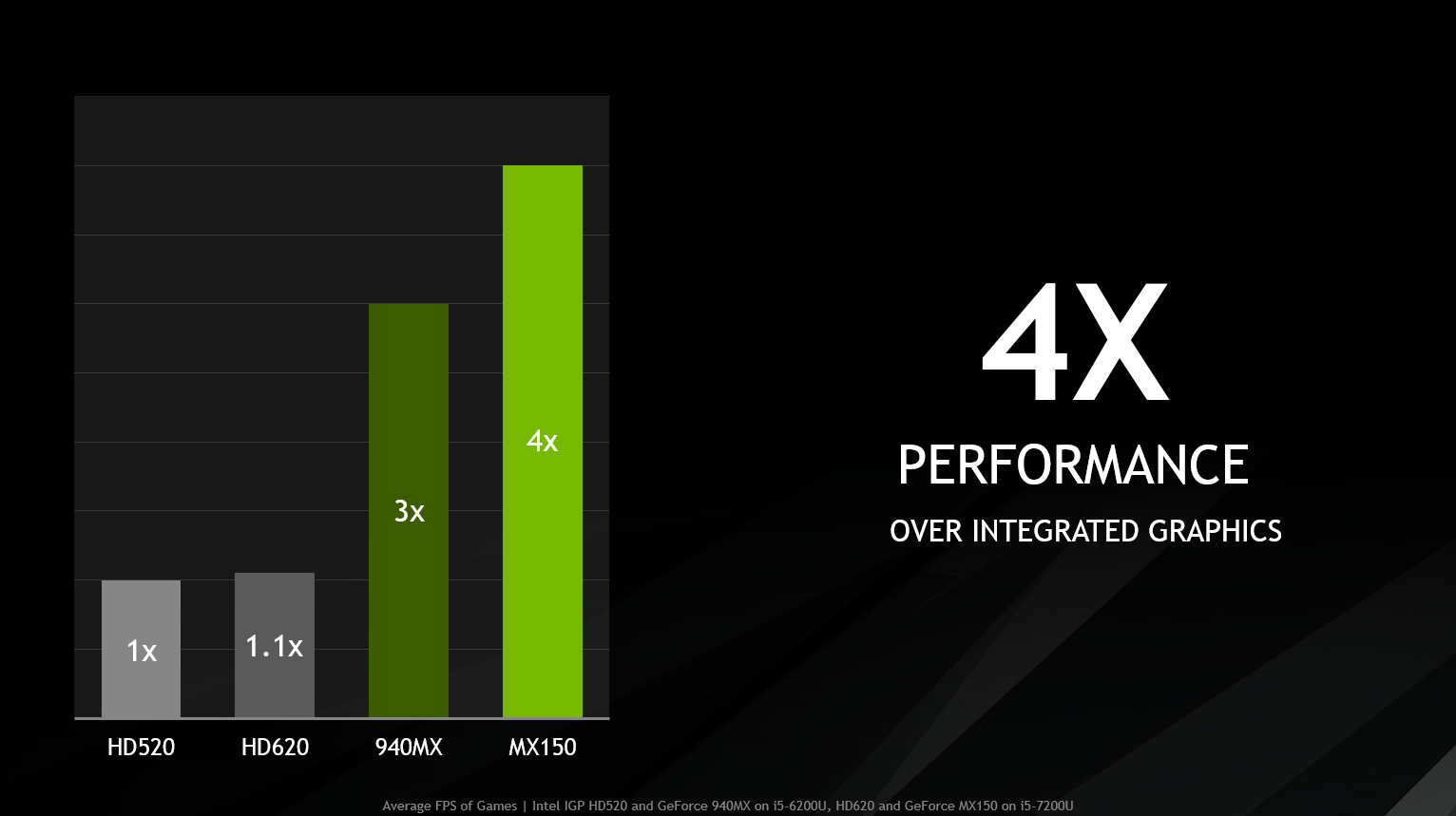 Introducing GeForce MX150 Laptops 