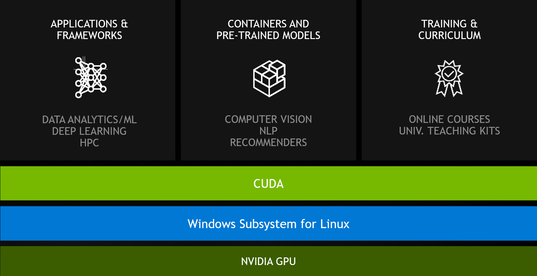 Nvidia Rolls Out Windows 11 Support to PC Graphics Cards