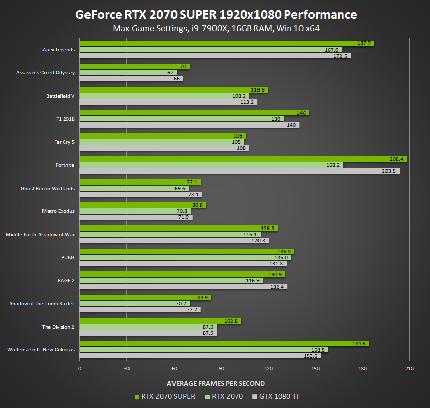 graphics card performance chart