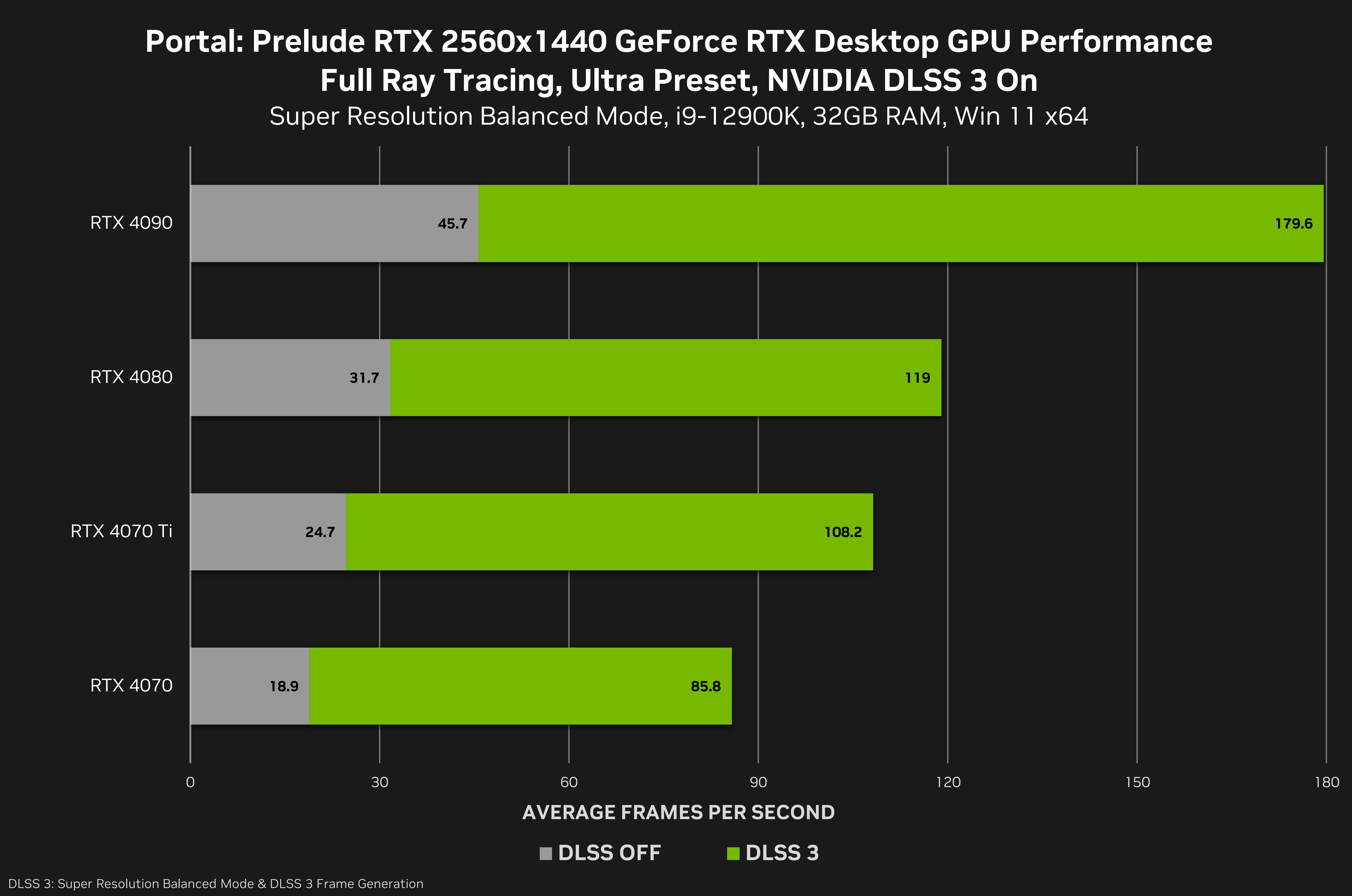 rtx-io-gpu-accelerated-storage-technology