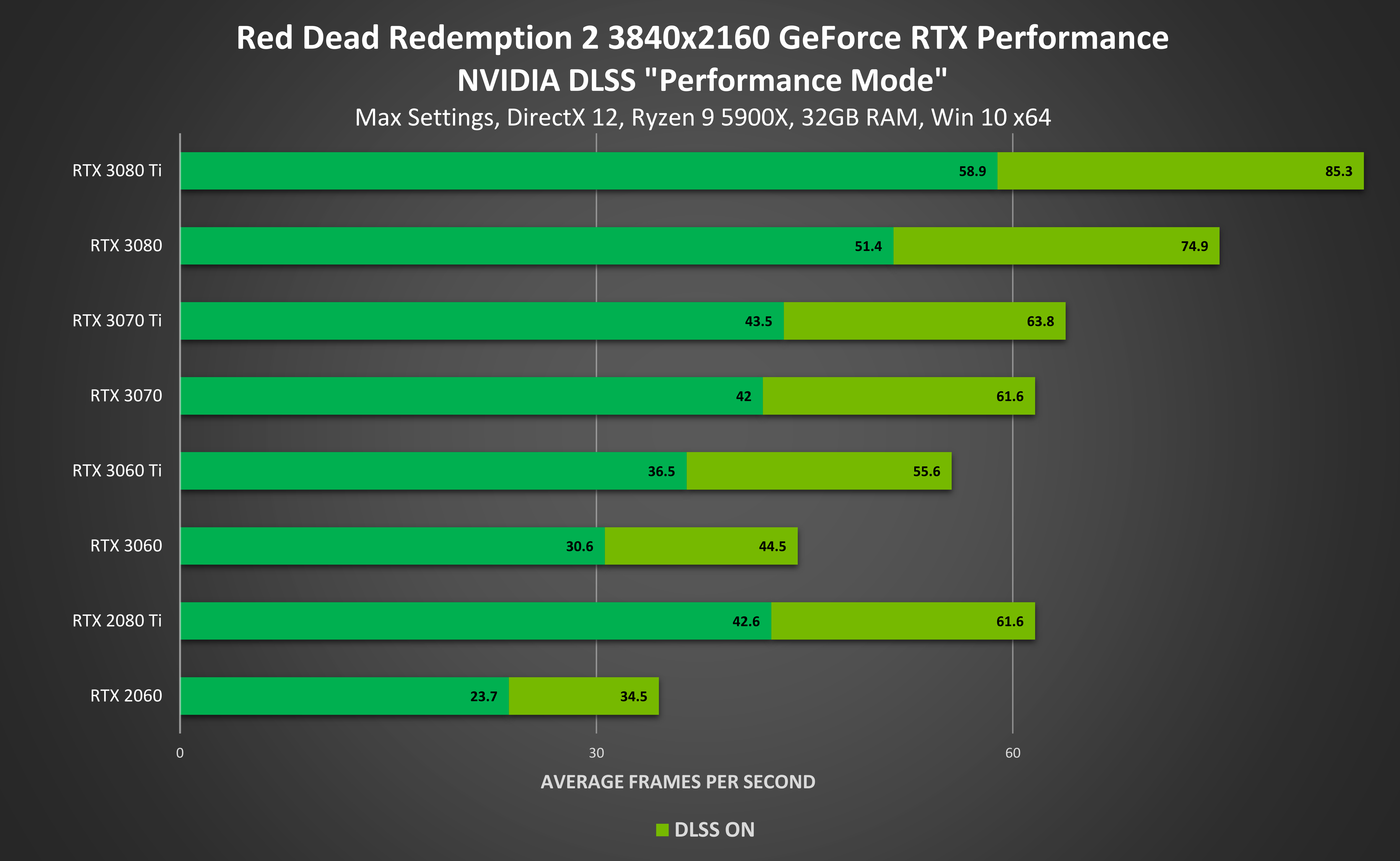 Red Dead Redemption 2 Nvidia Dlss Update Out Now Geforce News Nvidia 
