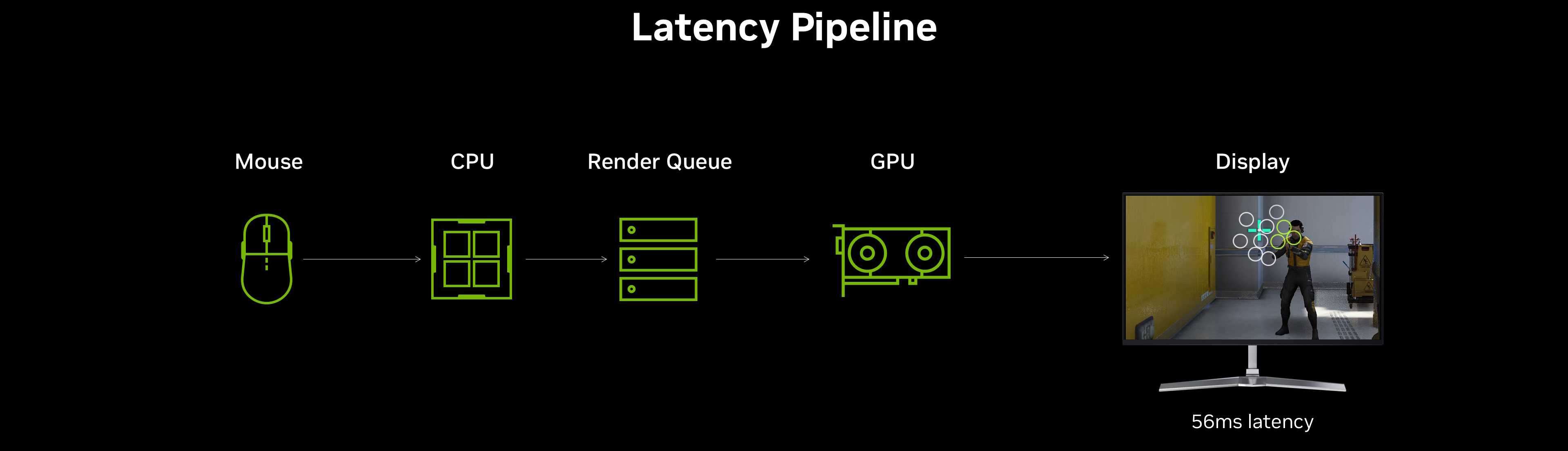 latency-pipeline.jpg