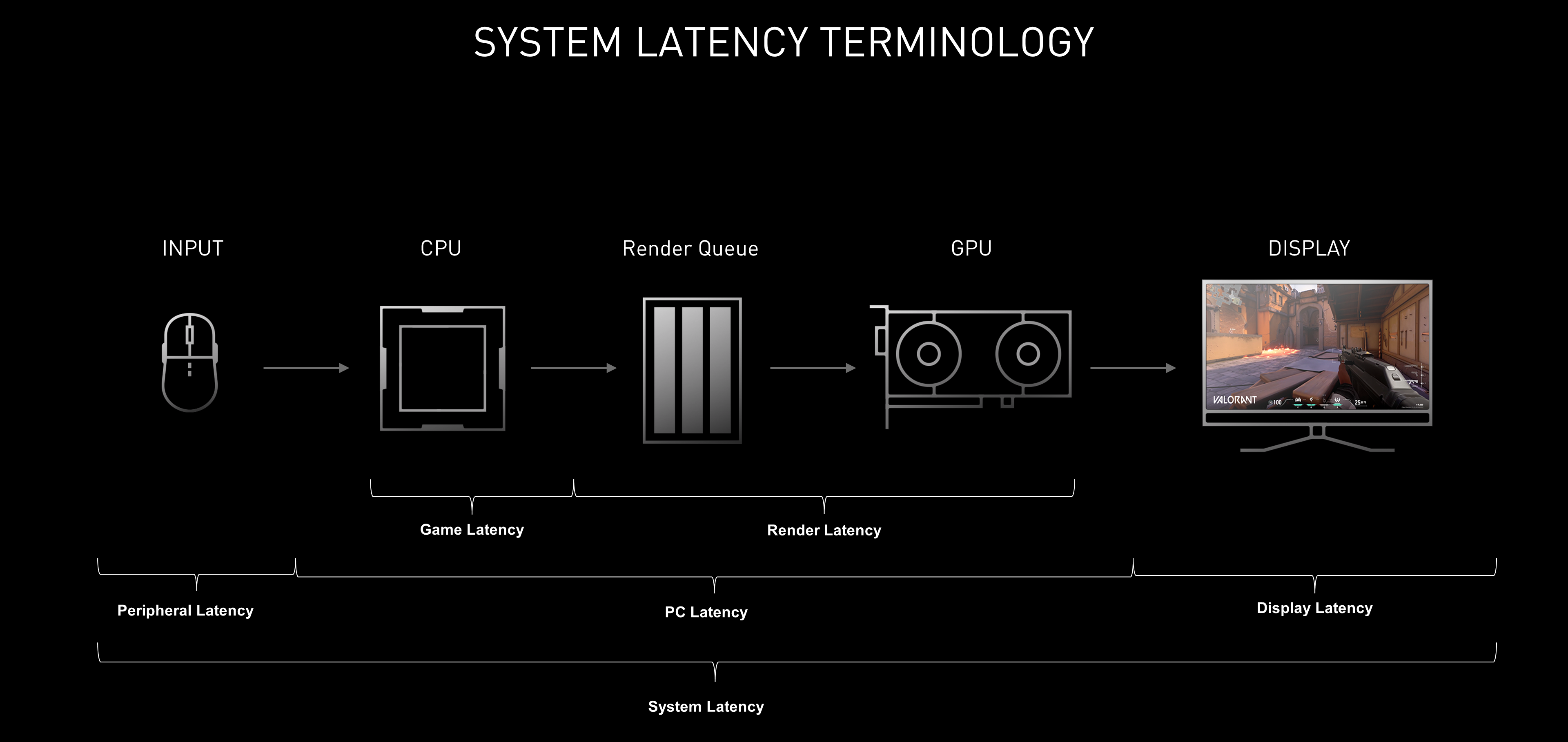 Introducing NVIDIA Reflex: Optimize and Measure Latency in