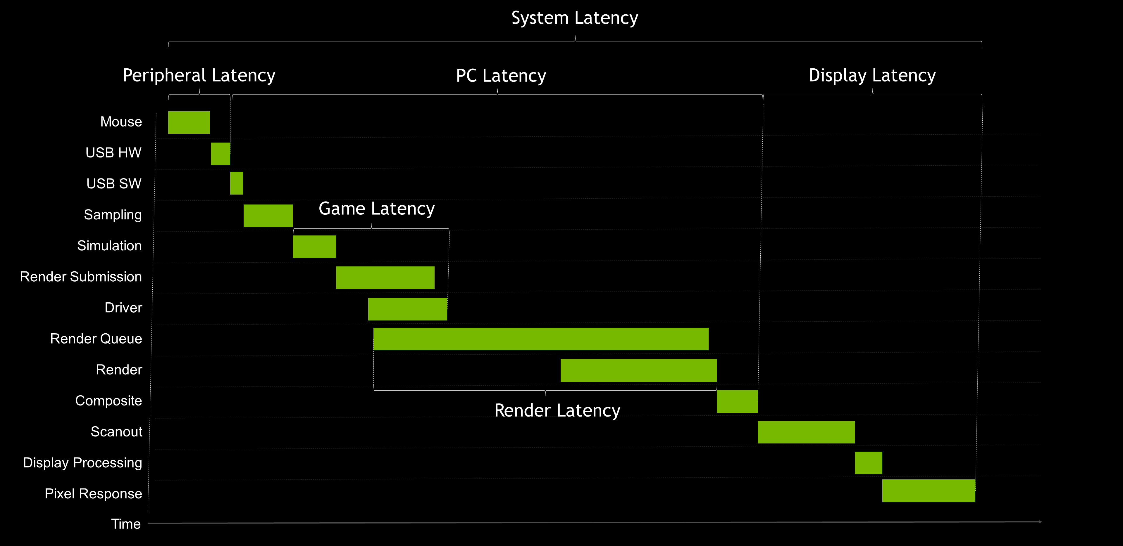 Reflex 低遅延 ゲーミング プラットフォーム Nvidia