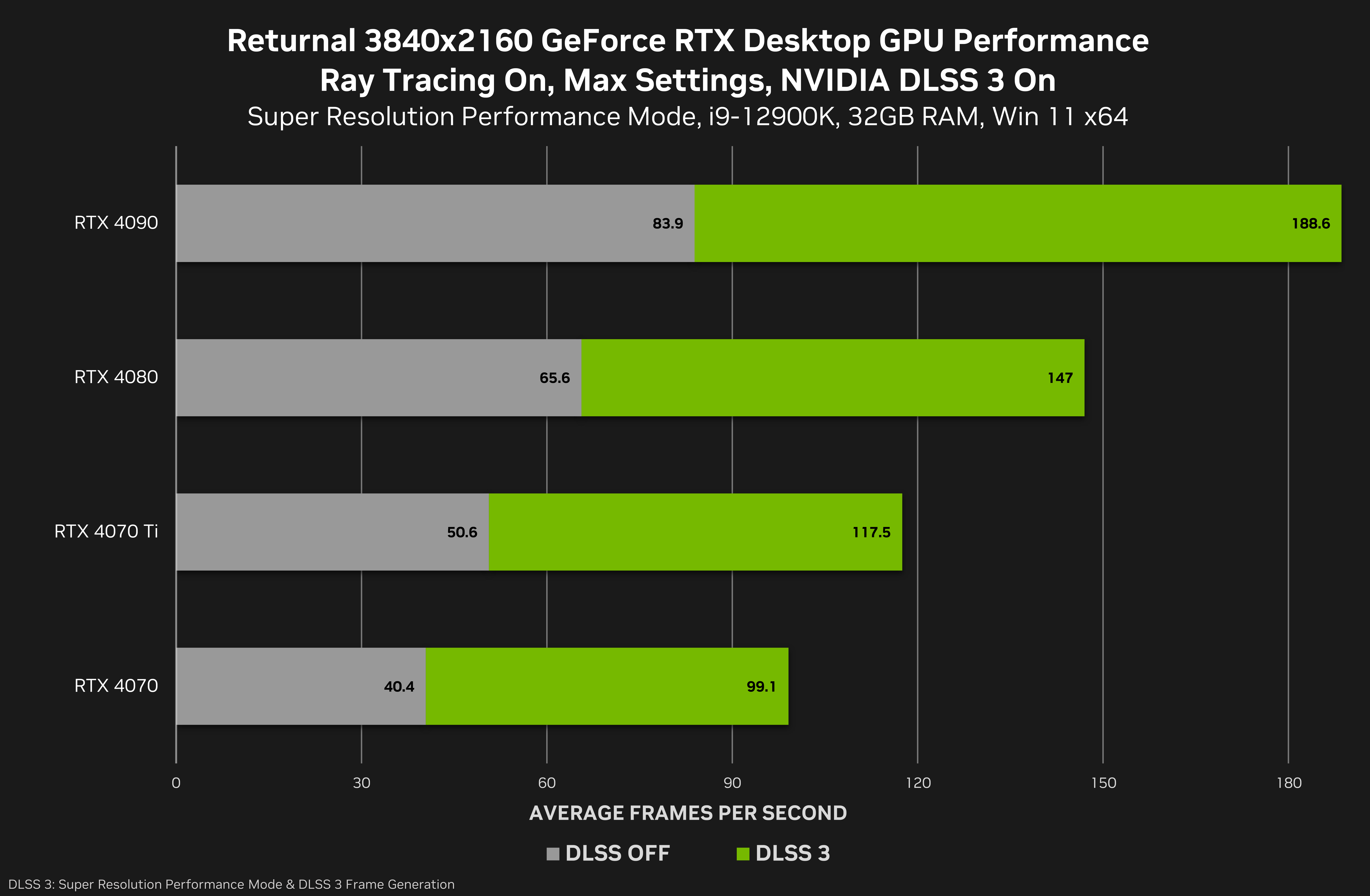 Returnal: system requirements, PC performance and the best