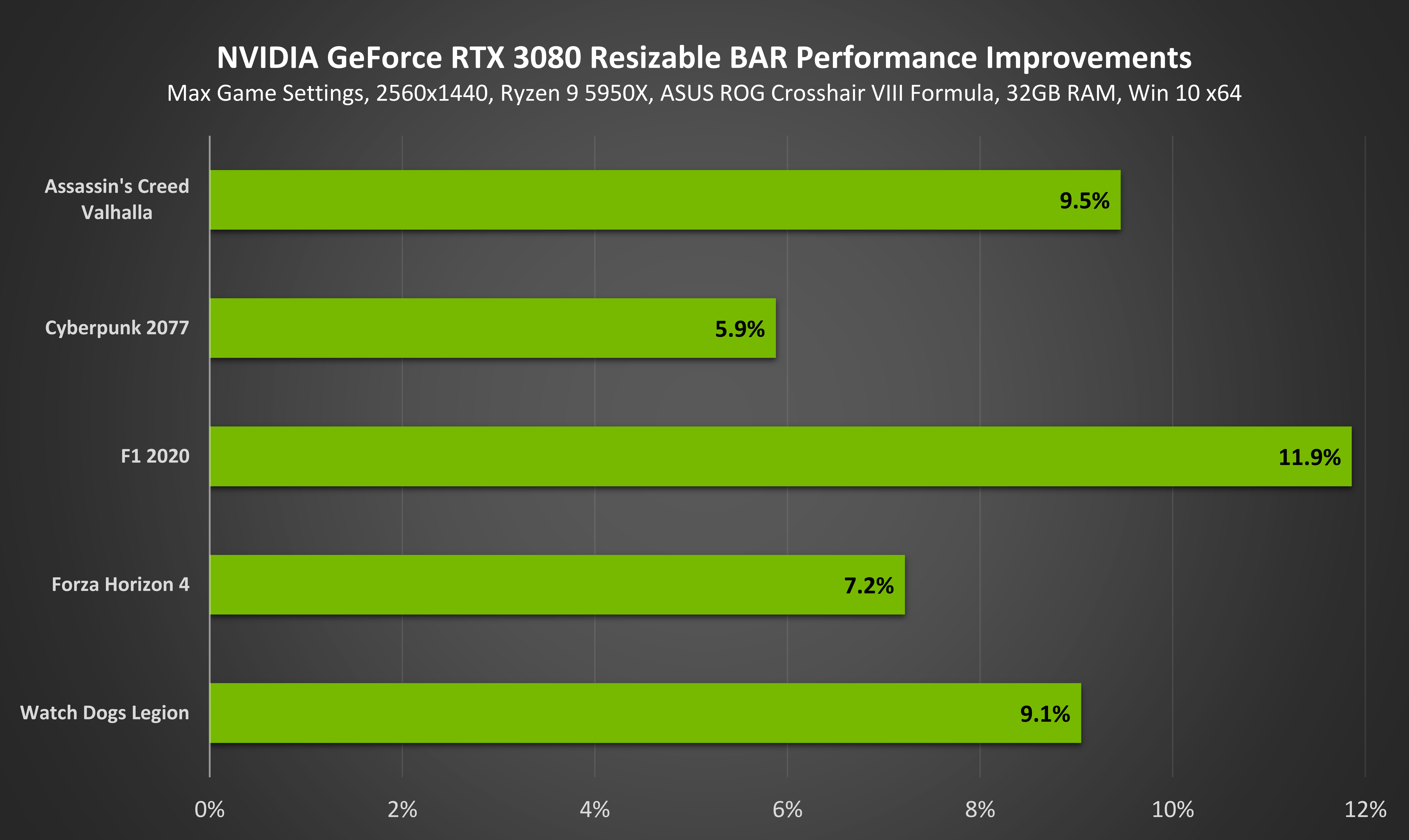 Our Laptop Performance Tests: Game Benchmarks 