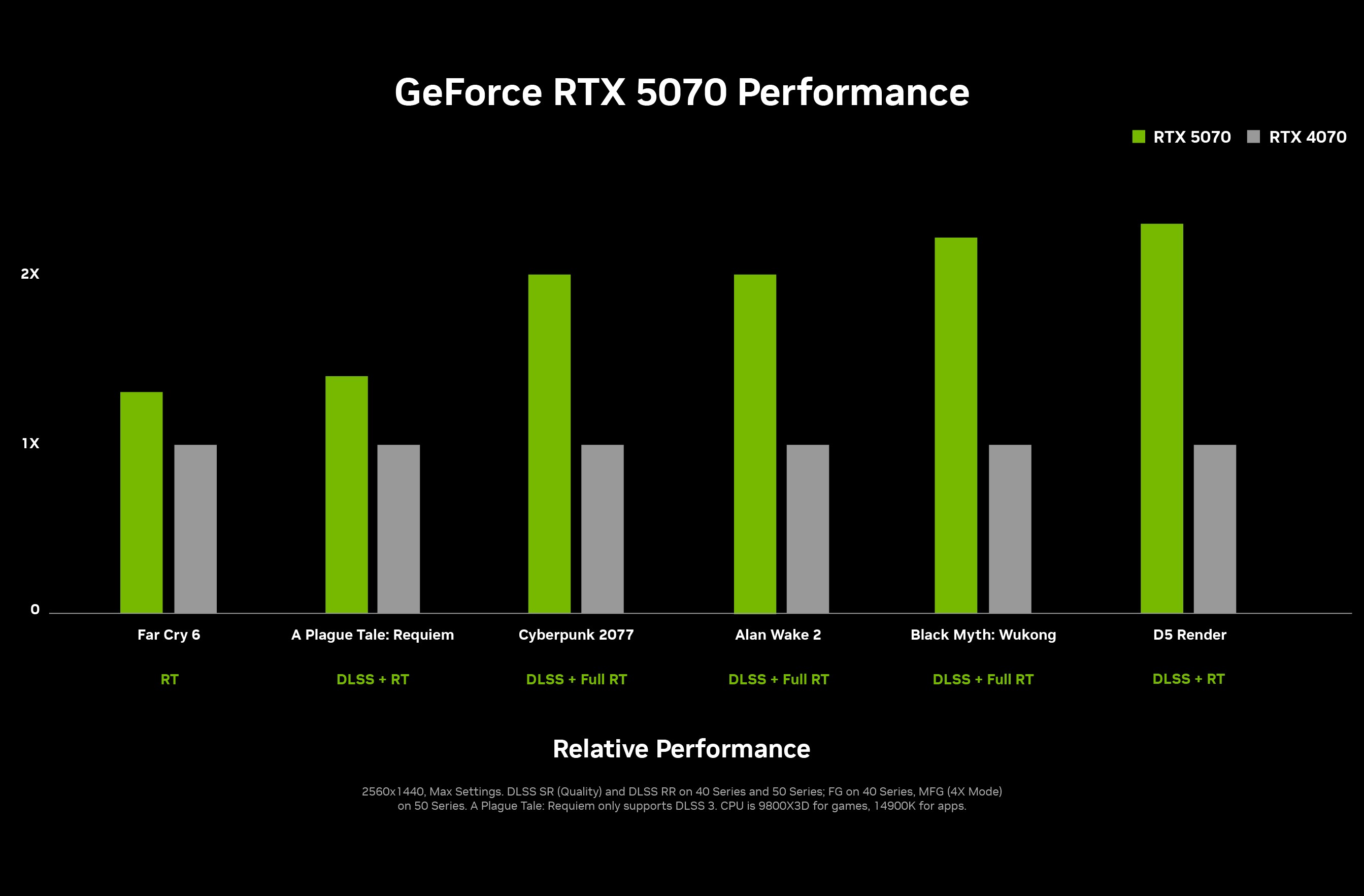 Las Nuevas Tarjetas Gráficas GeForce RTX Serie 50 y Las Laptops ...