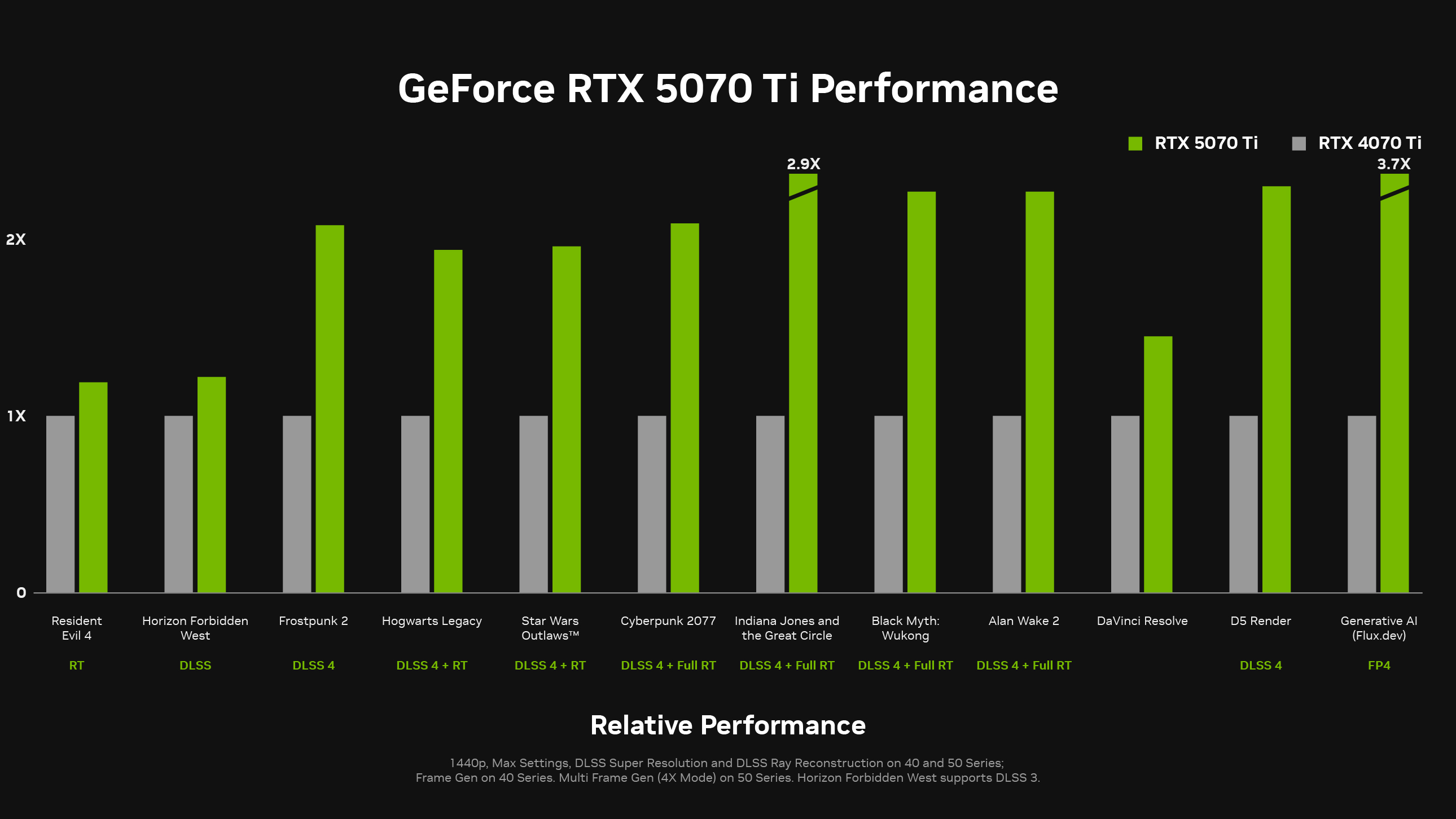 NVIDIA GeForce RTX 5070 Ti 