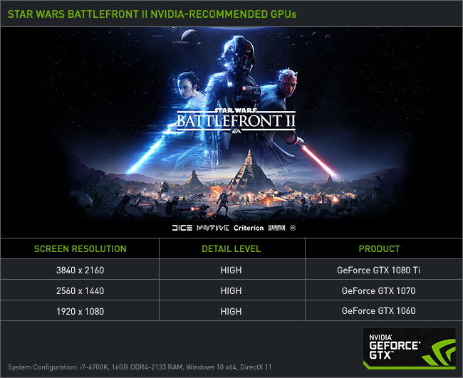Star Wars Battlefront PC and console sizes revealed — GAMINGTREND