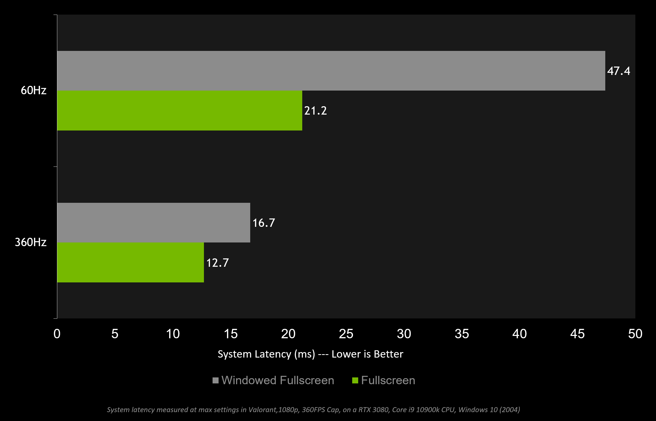 How To Reduce Lag A Guide To Better System Latency GeForce News 