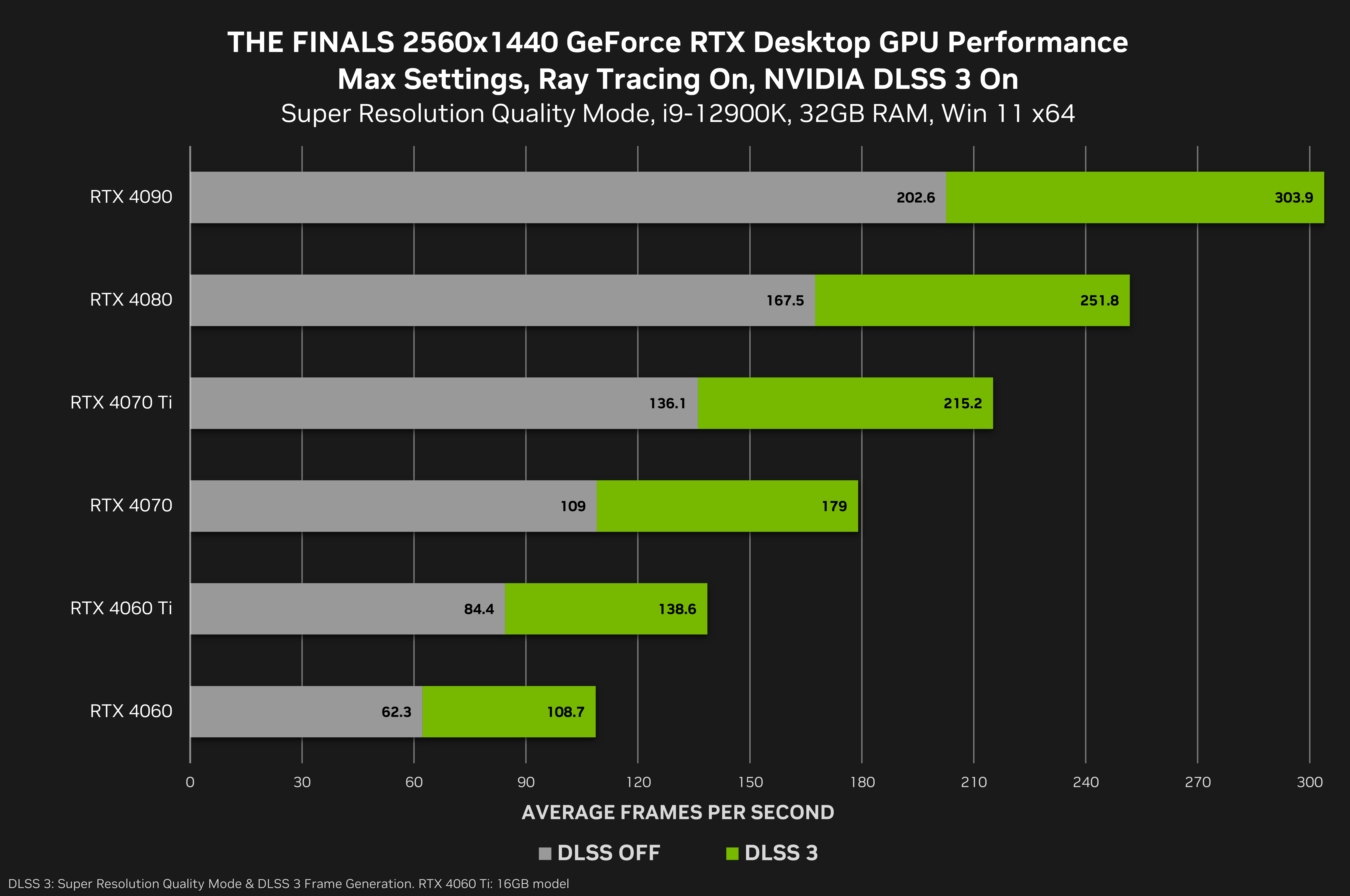 Fortnite Chapter 2 GPU Benchmark Update