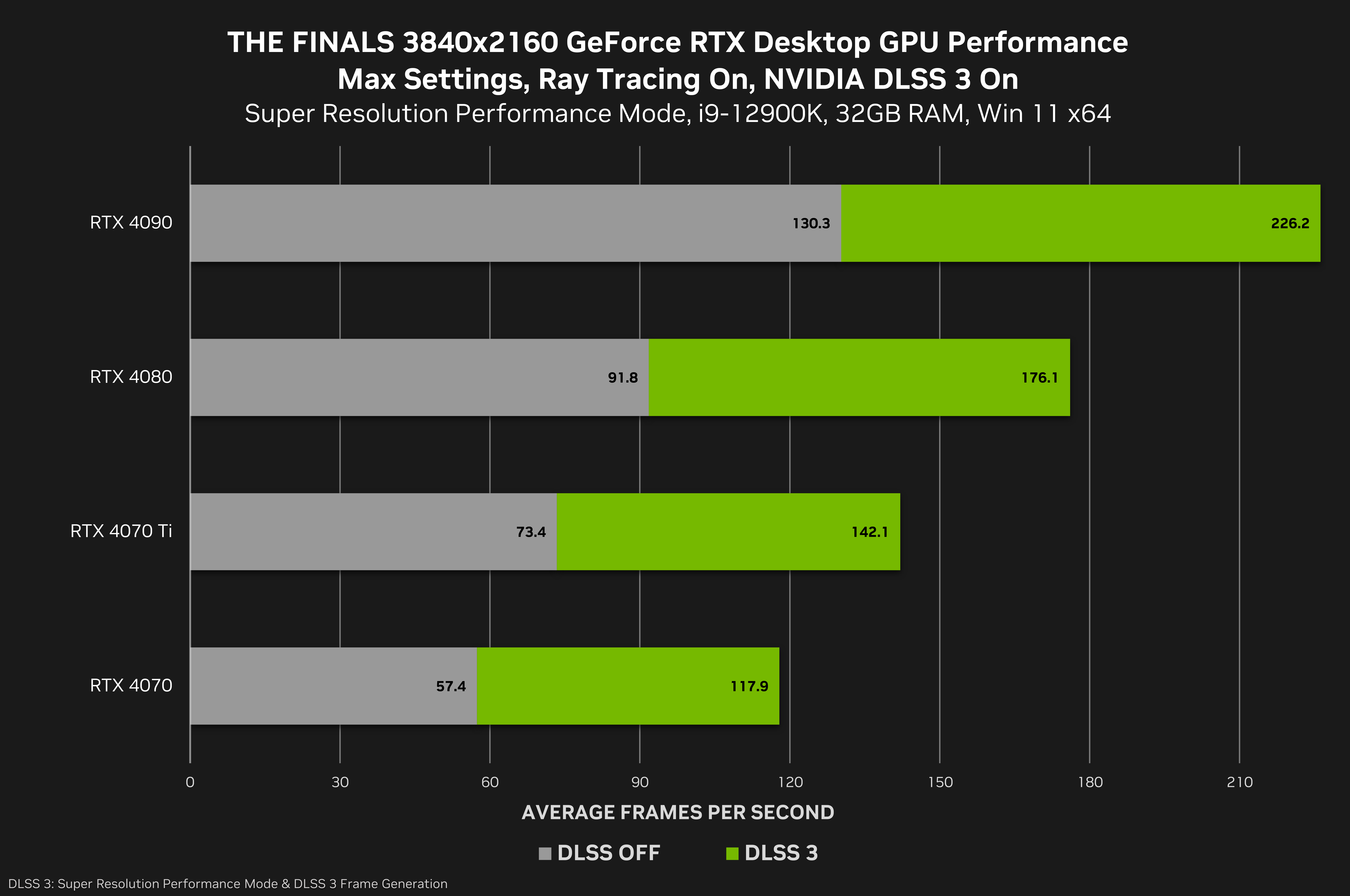The best video settings for The Finals game -- High FPS