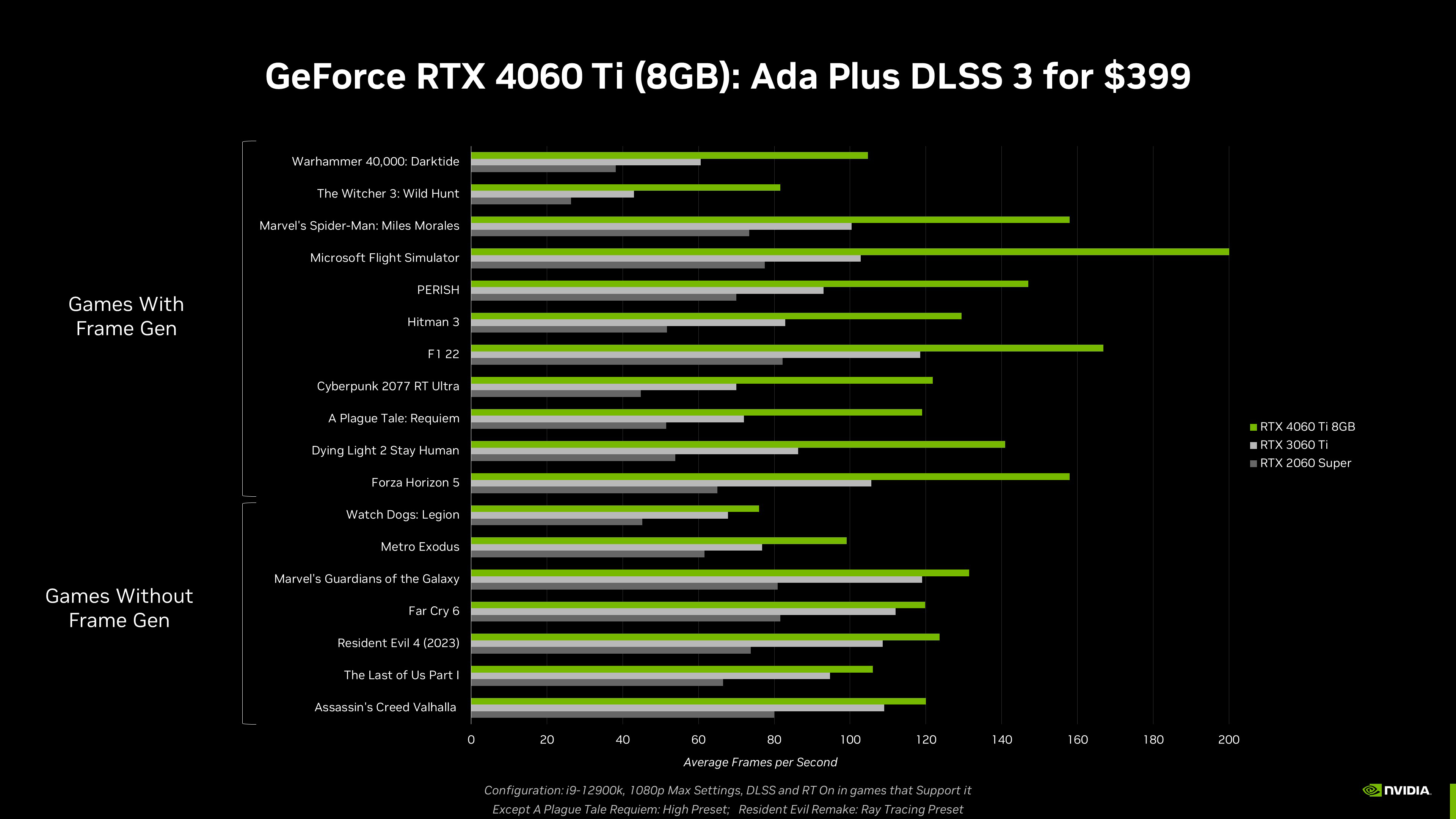 ASUS Unveils GeForce RTX 4060 Ti and GeForce RTX 4060 Graphics Cards