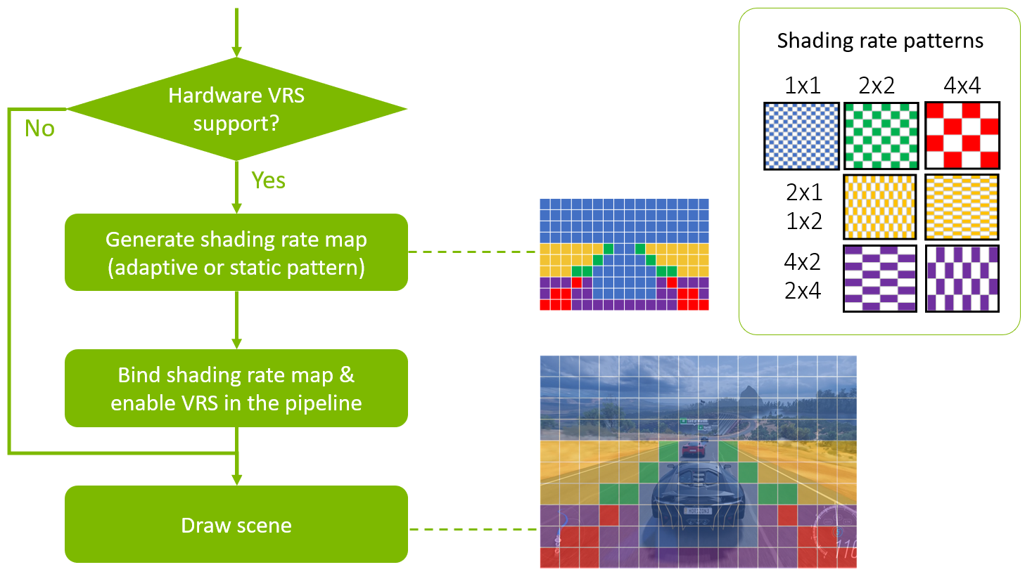 Moving Gears to Tier 2 Variable Rate Shading - DirectX Developer Blog