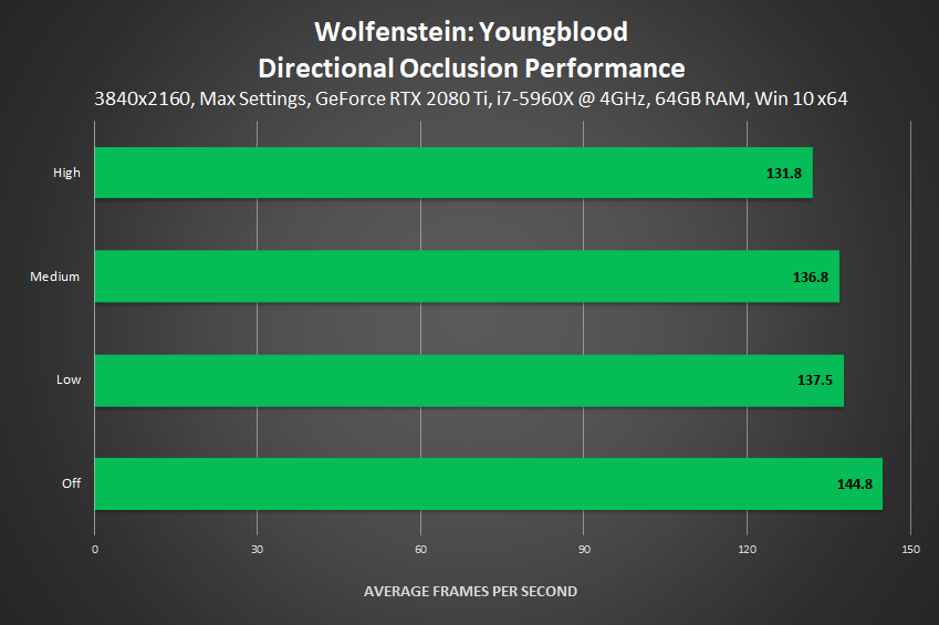 Wolfenstein: Youngblood Inclui Reflexos com Ray Tracing, Notícias GeForce