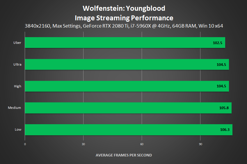 wolfenstein-youngblood-image-streaming-performance.png