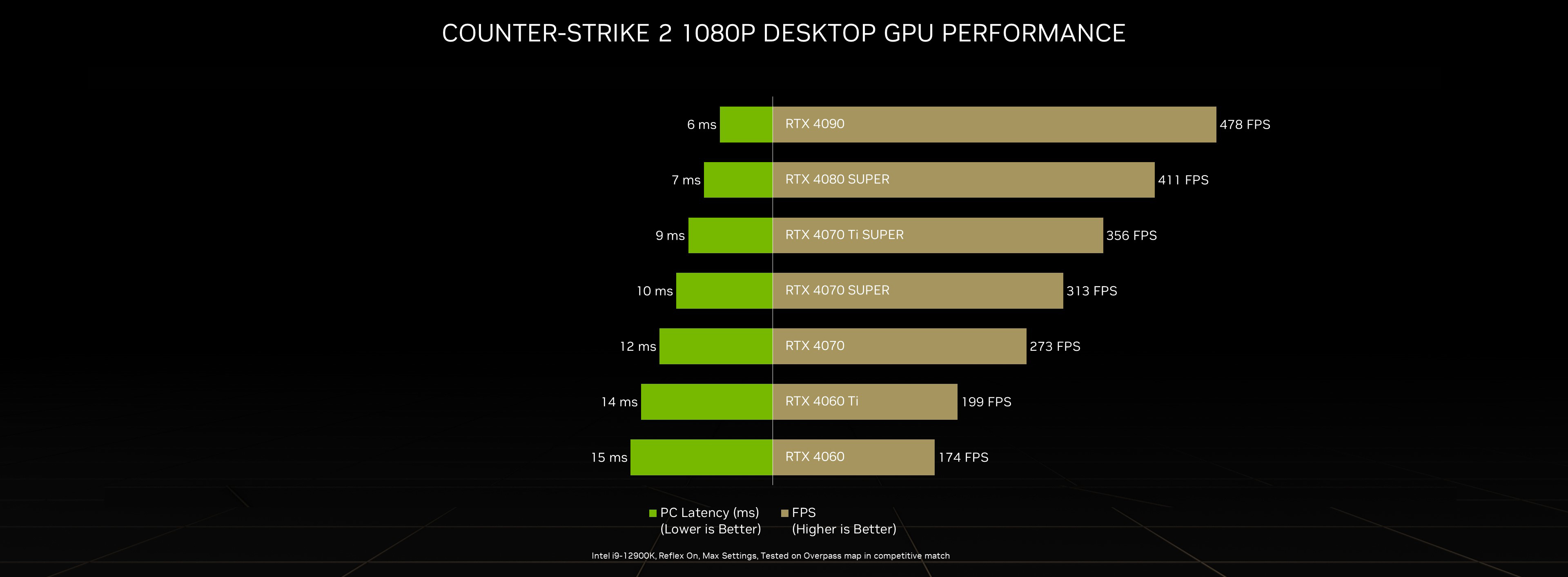 Xdefiant Available Today Nvidia Reflex Reduces System Latency By Up To