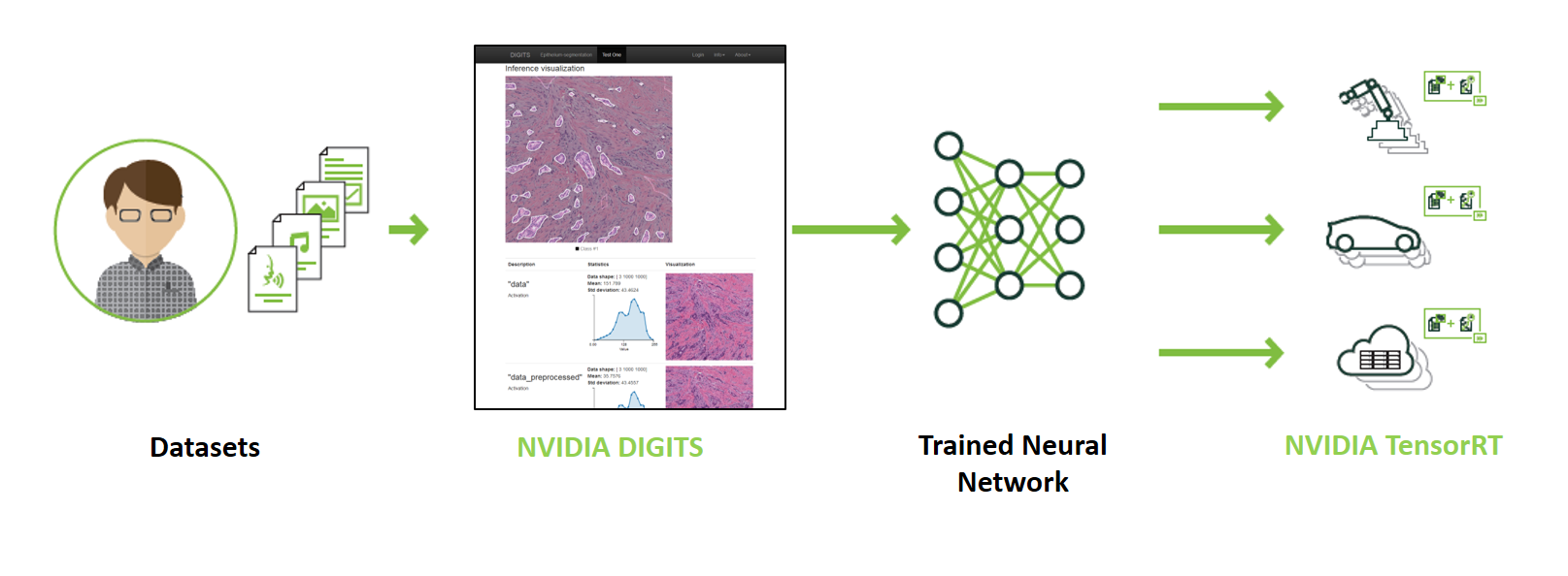 Nvidia deep best sale learning ai