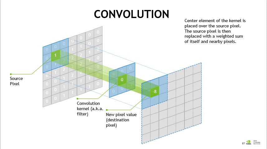 Nvidia neural sale networks