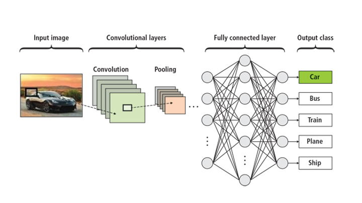 Nvidia neural sale networks