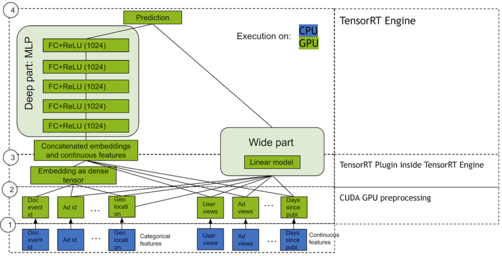 TensorRT engine.