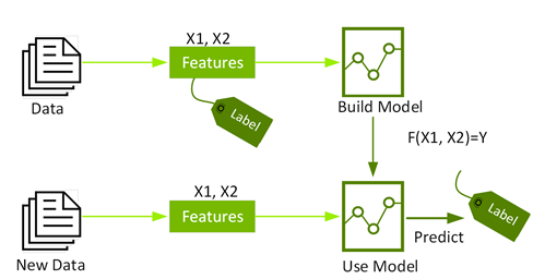 How does Sentiment Work? – NUVI Help Center