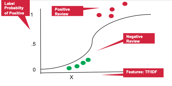 Sentiment Analysis: Definition, Types, Significance and Examples