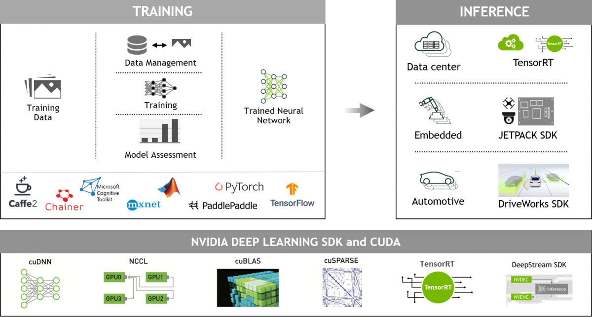 Widely used deep learning frameworks.