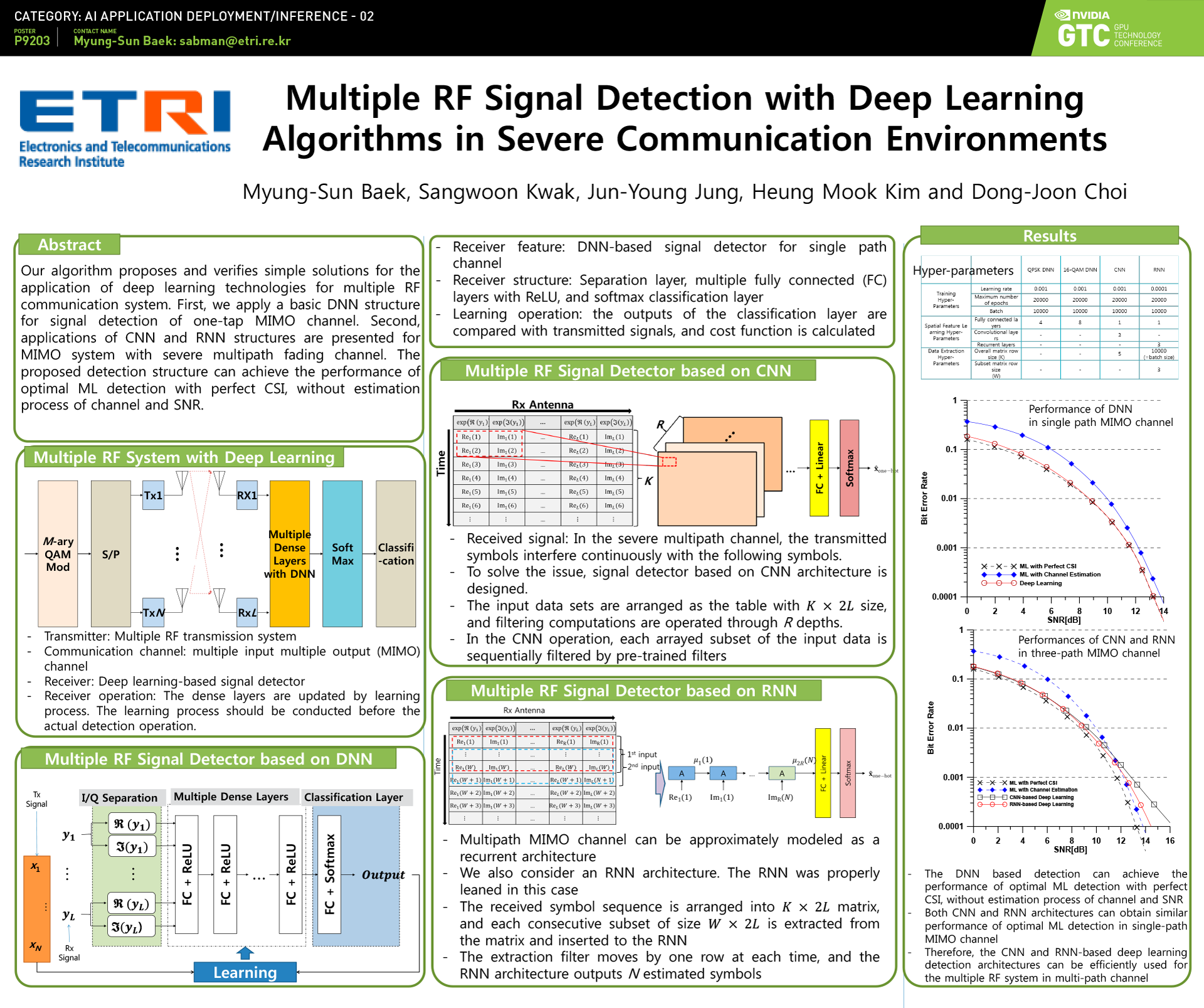 AI and Deep Learning Conference Posters NVIDIA GTC 2020