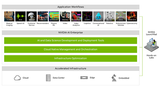 AI Enterprise Suite | NVIDIA